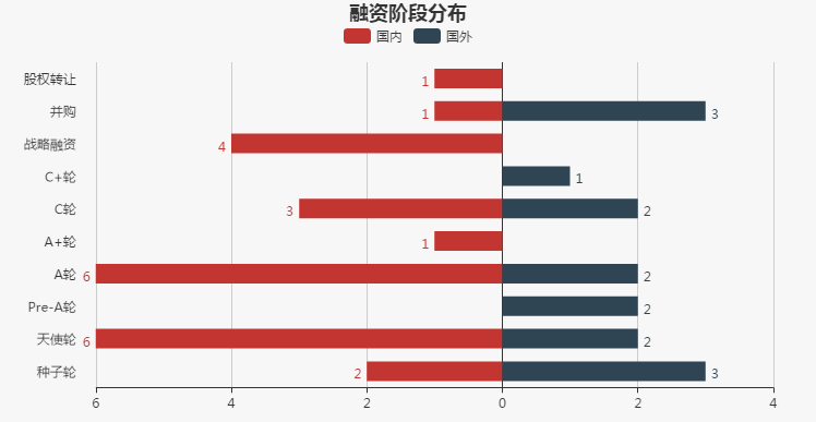 【每日投融资速递】共享充电宝行业又双叒叕一家公司拿到钱，小辣椒手机获战略投资——2017.4.21