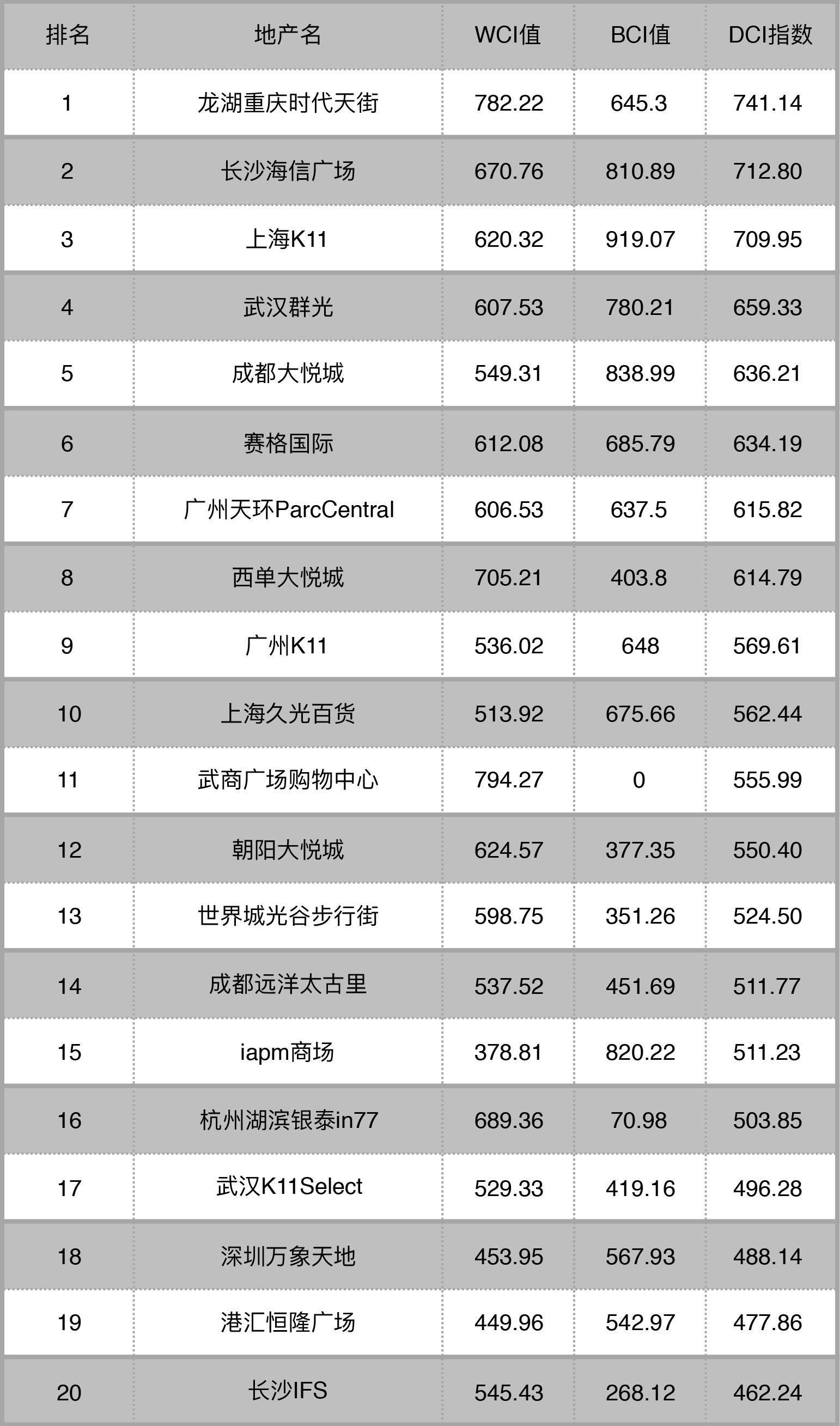 我们好像发现了上海K11微博一直强势的“秘密”