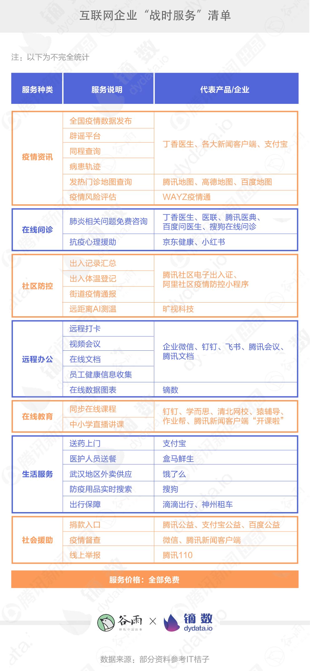 互联网如何成就战疫的“救命网”