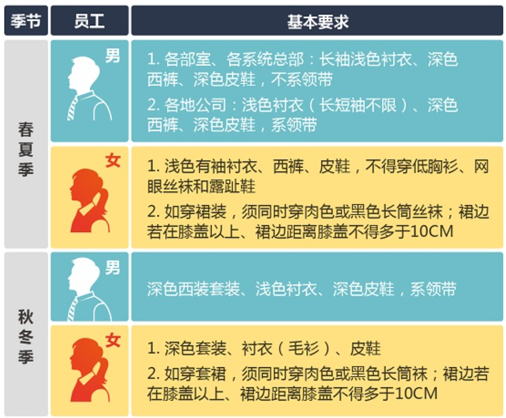 想知道在王首富的万达工作究竟是一种怎样的体验么？