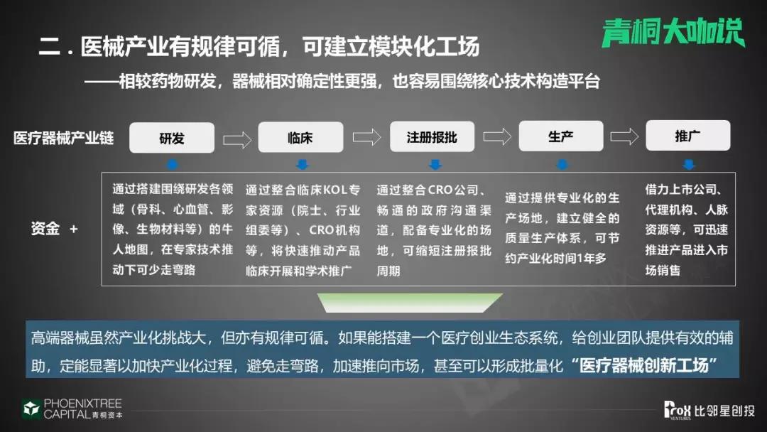 比邻星创投闫小珅：医疗器械投资机会与新趋势