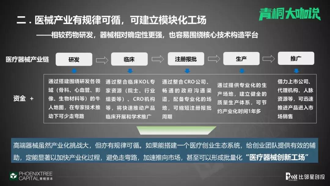 比邻星创投闫小珅：医疗器械投资机会与新趋势