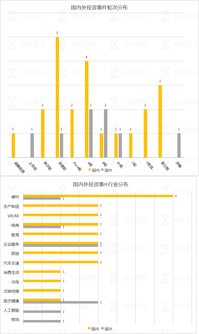 每日投融资速递 | 小猪短租获得1.2亿美元融资, Kymera Therapeutics获得3000万美元融资 ——2017.11.1