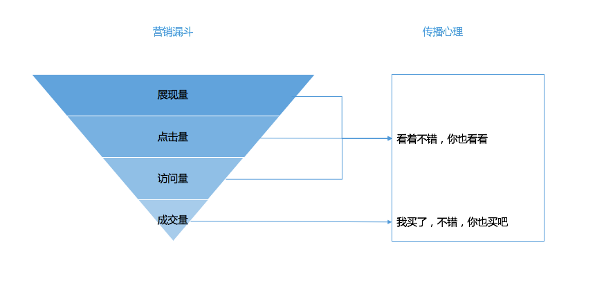 产品经理修炼之道：结构化输入和结构化输出