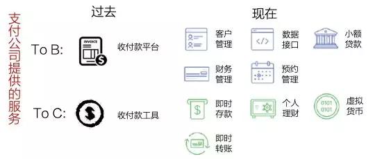 六大行业、500+创新企业，2019跨境投资趋势报告全概况