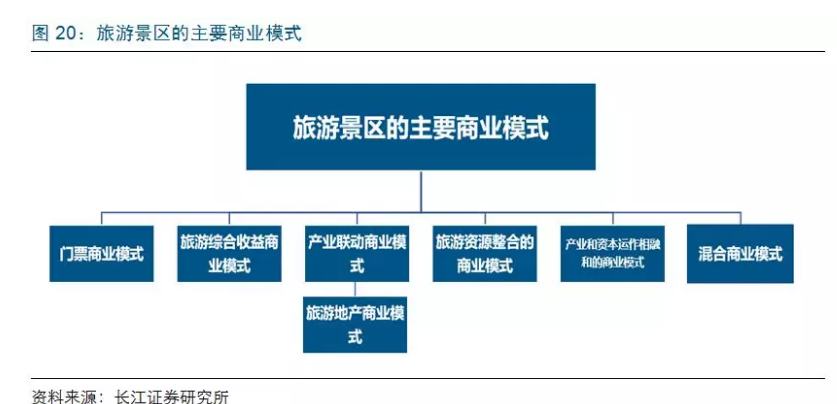 餐饮旅游企业上市为何这么难？