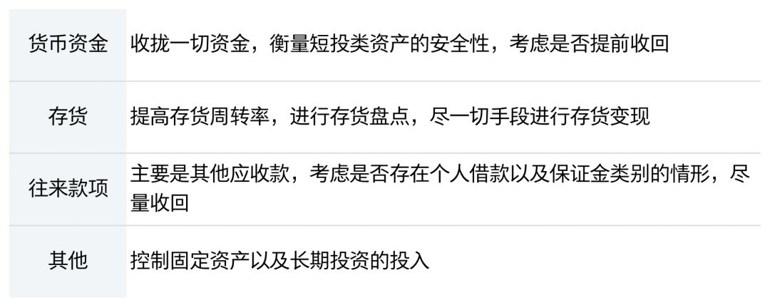 从财务角度衡量教育企业的安全系数，疫情情况下的应对策略