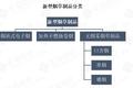 IQOS获批上市，中国的加热不燃烧卷烟在哪？