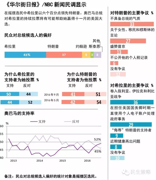 特朗普有哪些经济金融主张？一篇文章帮你梳理清楚