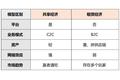 租赁这头猪，不要趴在共享经济的风口上
