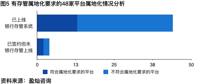 2018网贷变形记：高死亡率预期与灰色产业交织的生死时刻