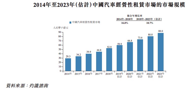 汽车融资租赁行业的“红”与“黑”