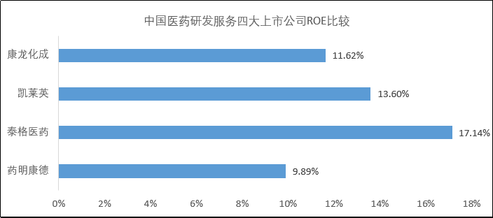 药明康德：医药行业蓬勃发展催生出的医药研发服务巨擘！