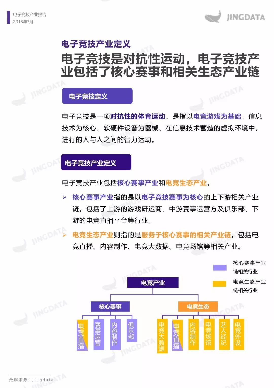 电子竞技产业报告：市场规模增长趋缓，移动端增长成趋势，如何布局下一个价值点？