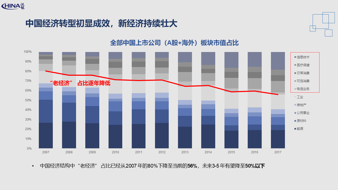 新经济崛起：BAT成为资本市场最大买家，创业者、投资人如何共享红利？