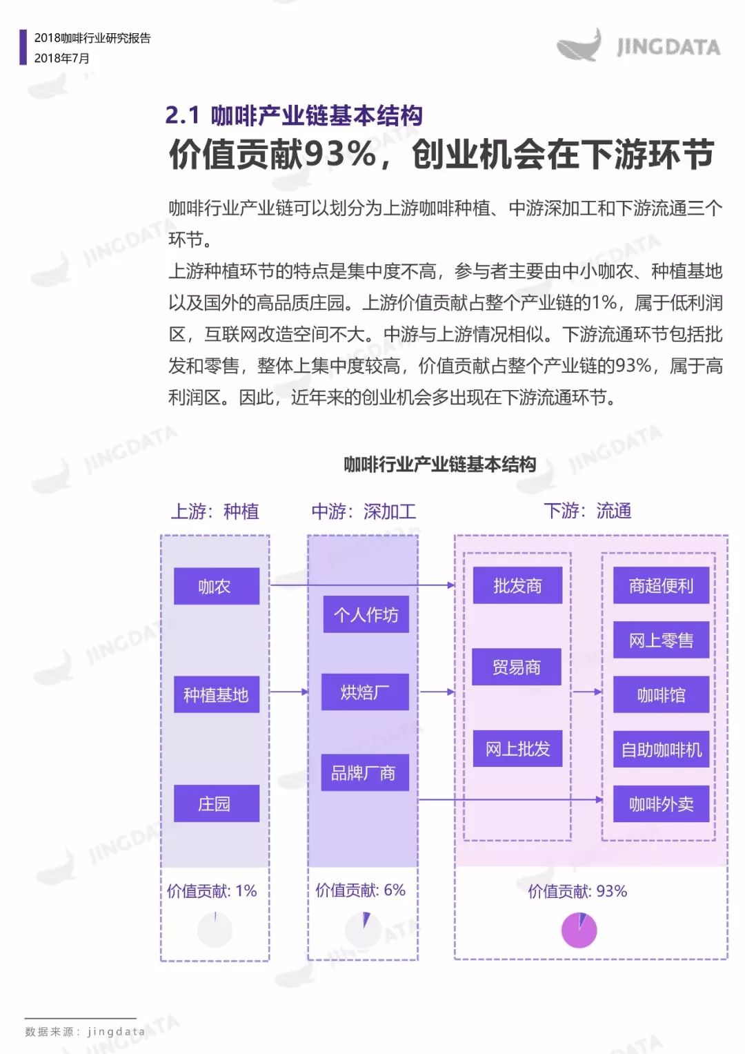 2018咖啡行业研究：当咖啡遇见新零售，会呈现怎样的发展趋势？