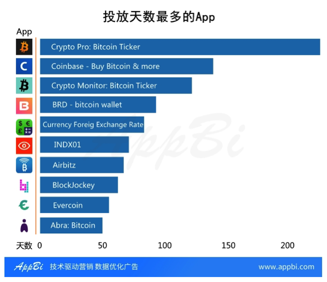 一文读懂火热的区块链江湖，除了网易星球还有3000款