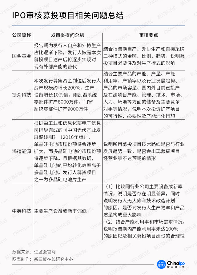 IPO被否案例总结（股权募投篇）：股权稳定性一剑封喉