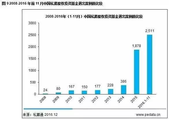 私募股权投资趋势报告：新能源、环保、医疗健康成热点投资领域