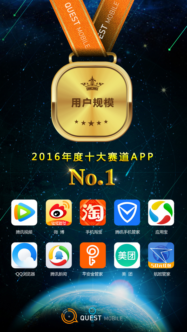 QuestMobile2016年度APP价值榜：10亿月活，还剩多少洪荒之力可挖？