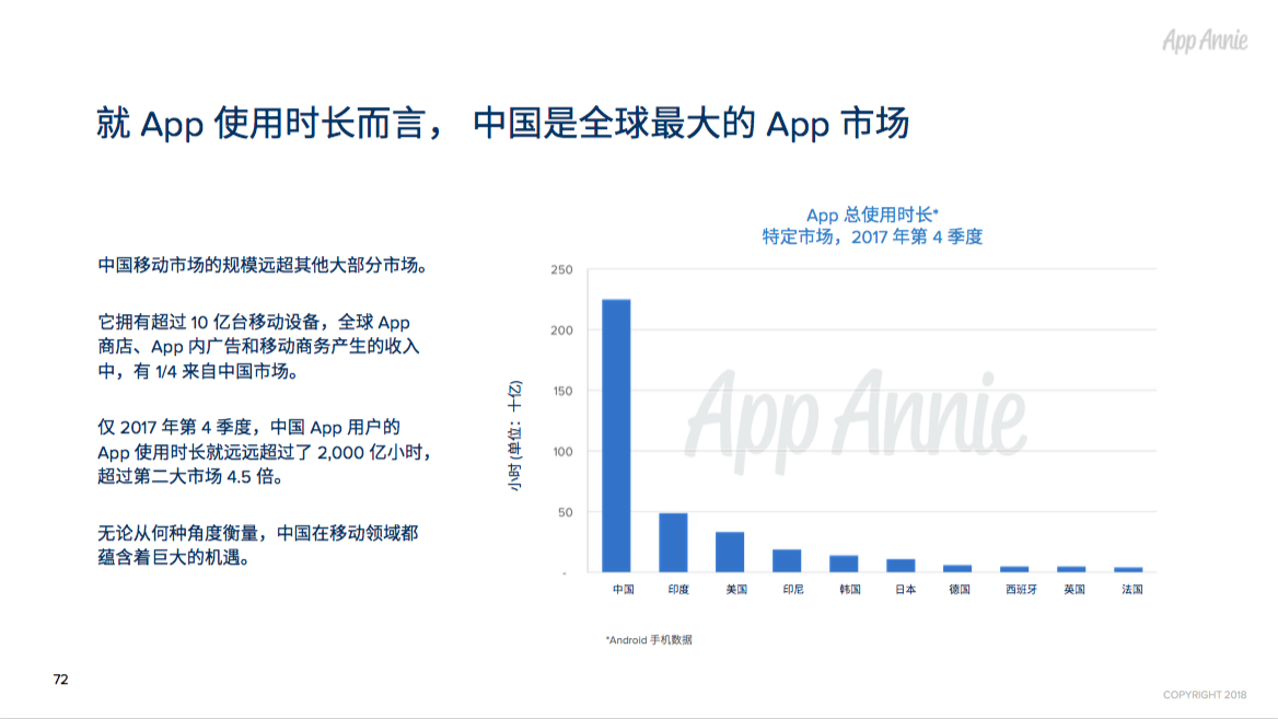 2017年全球App市场回顾：每人年均App使用时长达43 天，月均使用App近40款