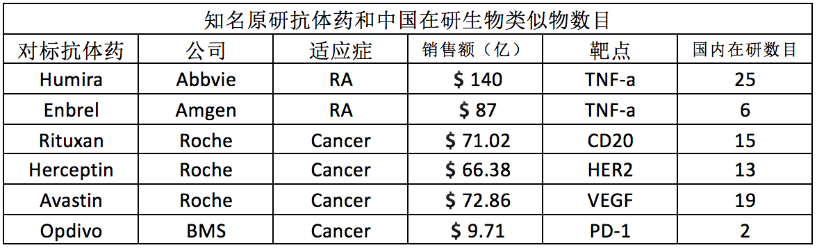 医疗创新的盈利模式与生物制药的研发风口