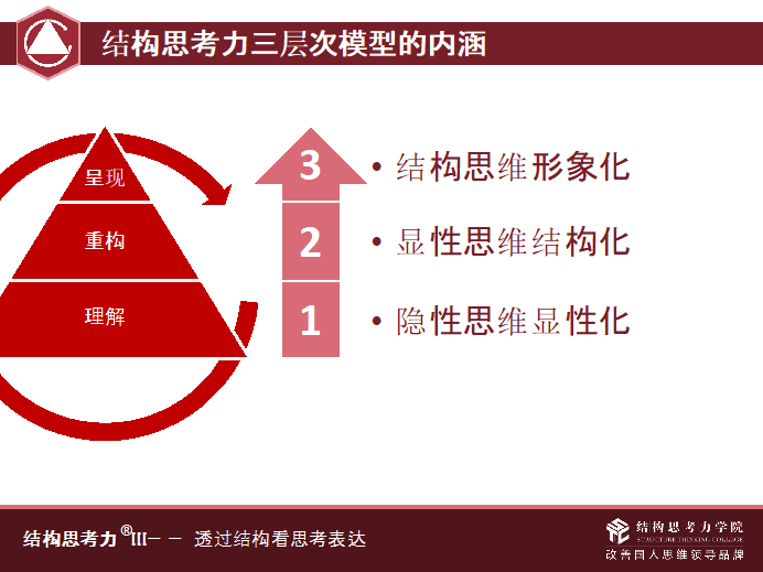 思考结构，决定一个人能看多远