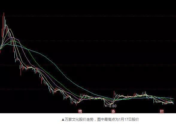 60万元处罚只是开始，赵薇夫妇真正的麻烦是集体索赔