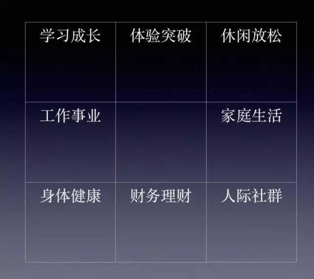 扎克伯格连续7年完成年度计划，你该如何制定可实现的2017计划？