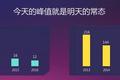 菜鸟网络万霖：电商物流峰值屡屡化为常态，靠智能、数据及协同支持｜ WISE·2016时代峰会