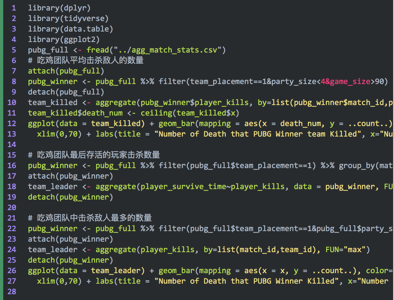 大吉大利，今晚如何用 Python 解锁“吃鸡”的正确姿势