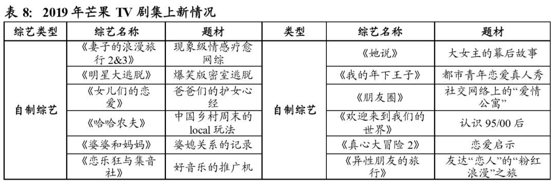 我们分析了32份年报：影视公司现金流大失血，纷纷易主