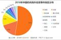 2018中国资本出海记：到美国投生物制药，去印度复制中国模式