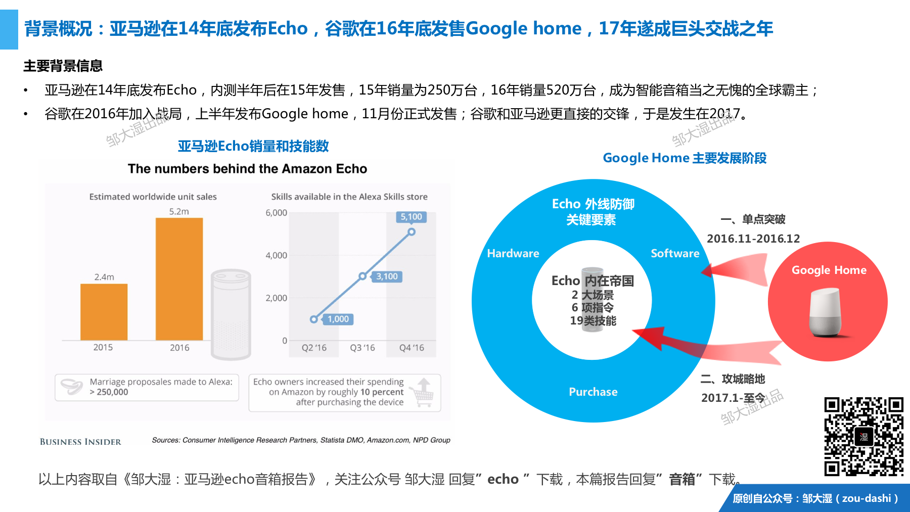 2018智能音箱报告：23张图讲清音箱战局和屏幕化大趋势