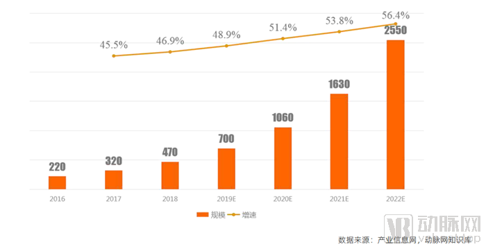 市场需求规模将突破2500亿，互联网医院服务体系的构成要素有哪些？