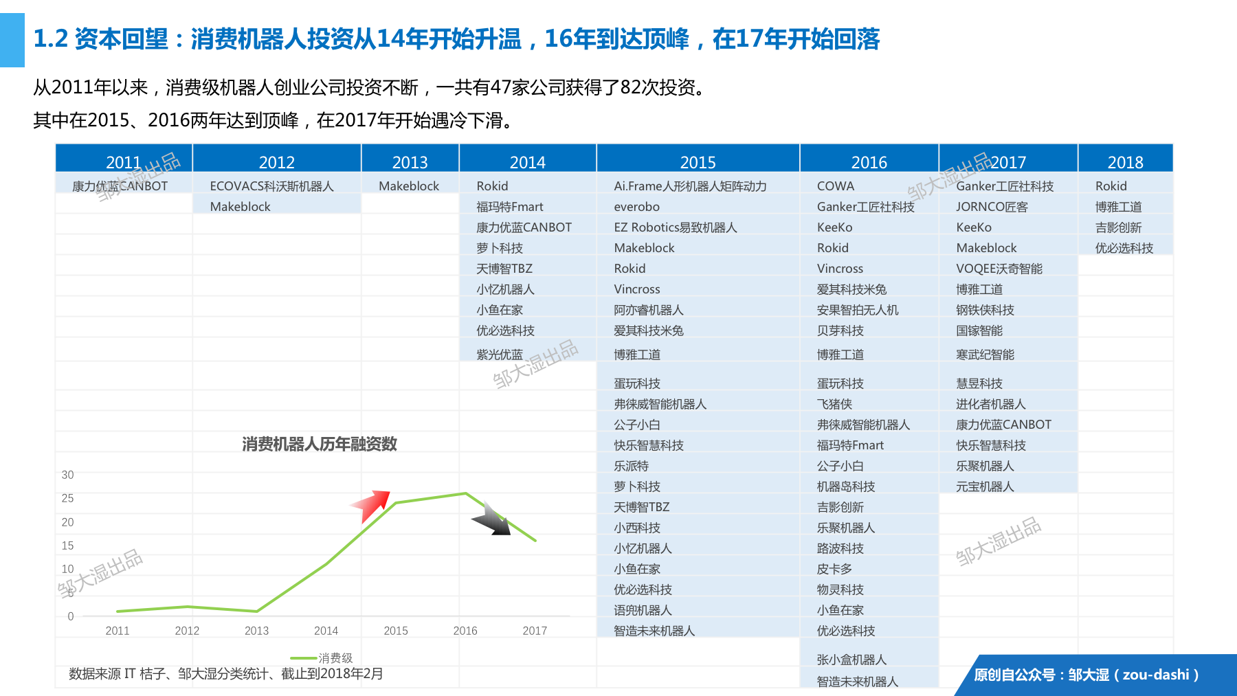 2018消费机器人研究报告：别再提梦想，风口已踏空，三面需突围