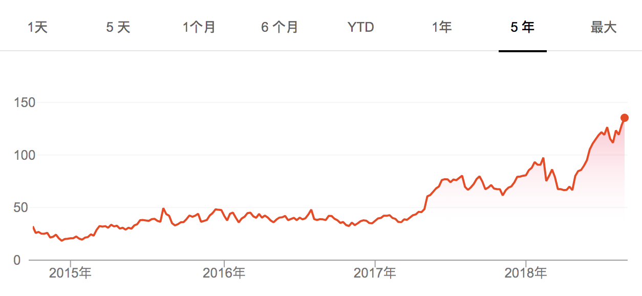 打败亚马逊和宜家，美国最大家居电商Wayfair有哪些过人之处？