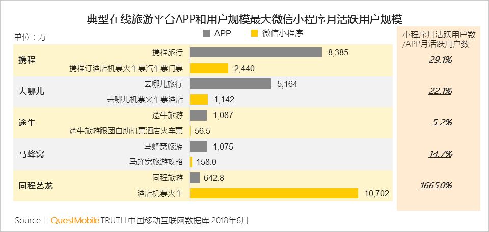 中国移动互联网2018半年大报告：上市潮背后的“存量江湖”争夺战