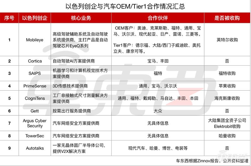 中东土豪真会玩，无人车当巡警，超级高铁飞行汽车也来了