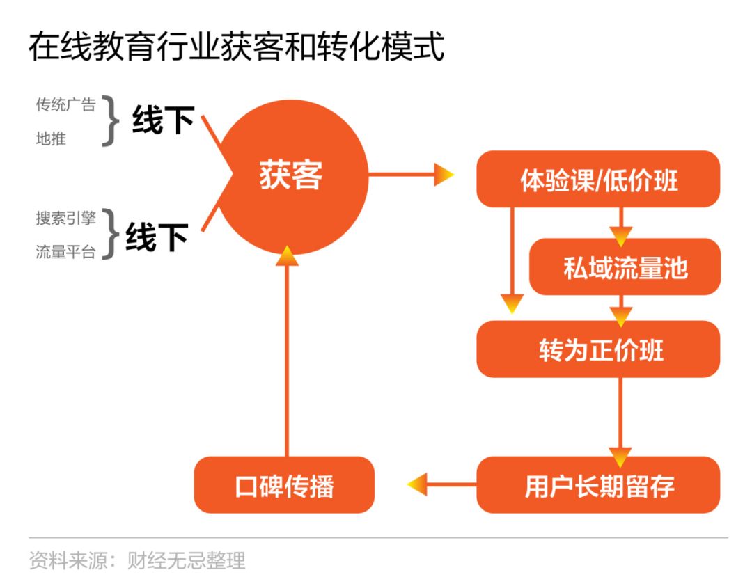 2亿熊孩子云上课，商家看到万亿市场，但要赚钱难