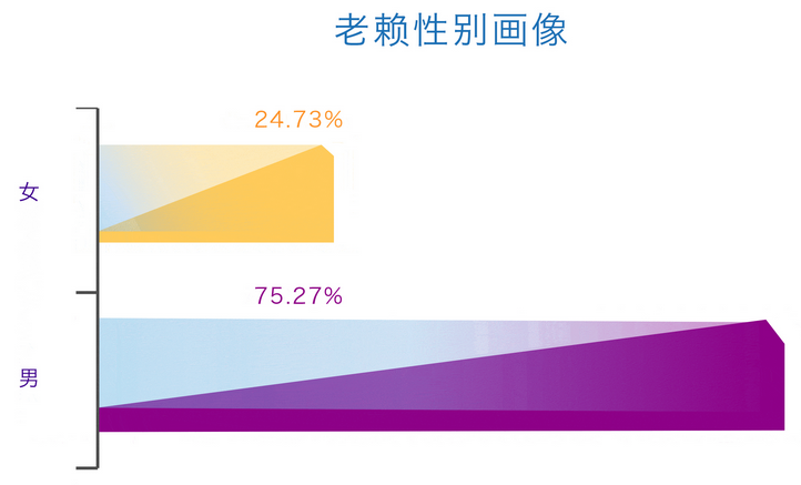 芝麻信用发布老赖大数据画像，你中枪了吗？