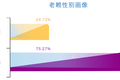 芝麻信用发布老赖大数据画像，你中枪了吗？