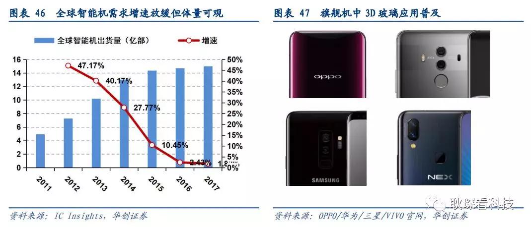 创投观察 |从全球激光产业竞争格局与下游新兴应用看中国厂商崛起契机与发展路径