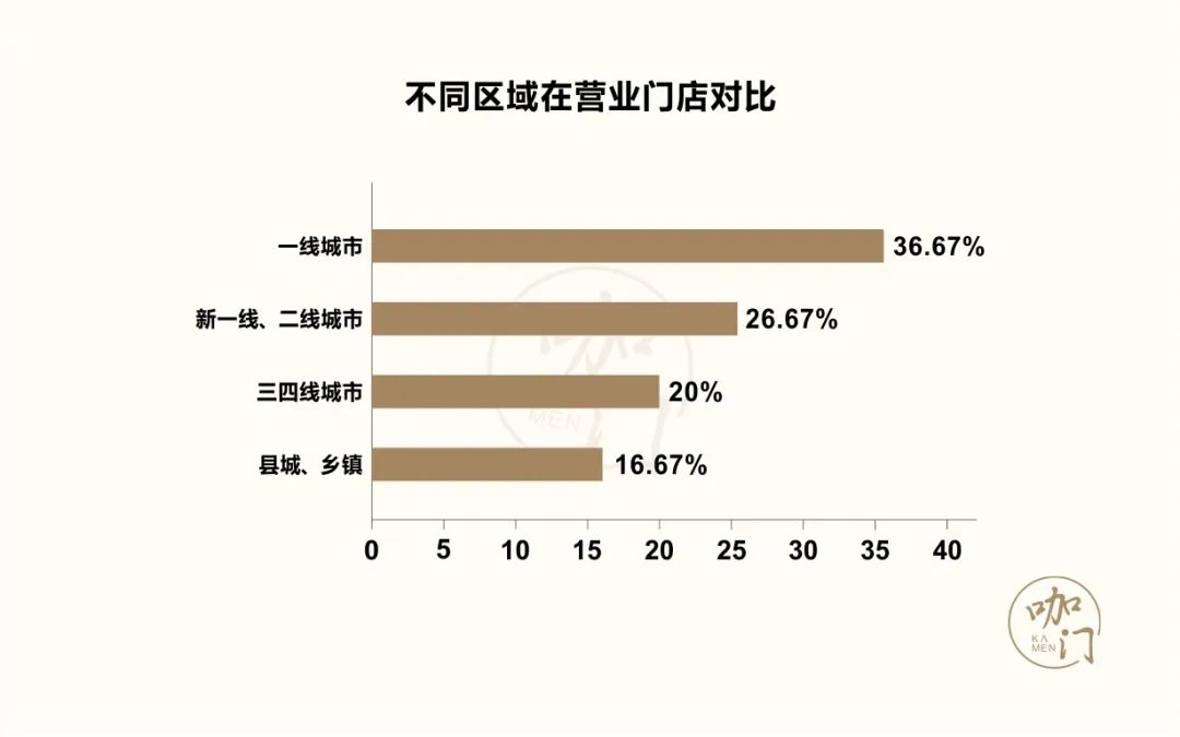 茶饮疫期生存报告：比想象中乐观，8成门店损失可控