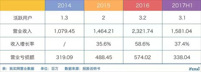 我买网谋求港交所上市， 拥有全套武功，但前景尚不明朗