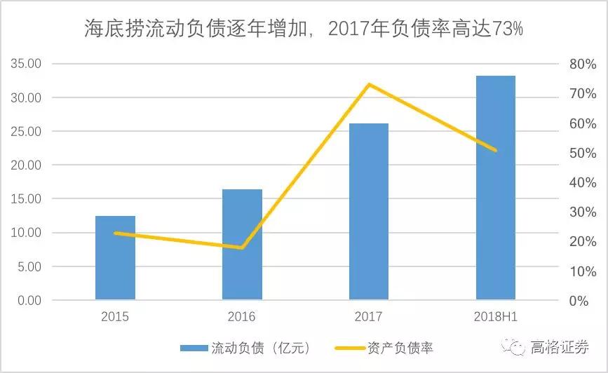 火锅界“扛把子”靠什么撑起高估值？海底捞的餐饮帝国之路