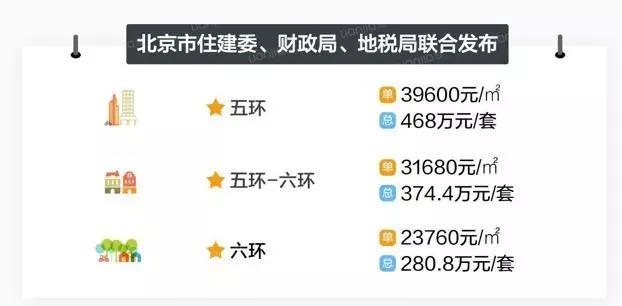 房贷利息抵扣个税，你能获益吗