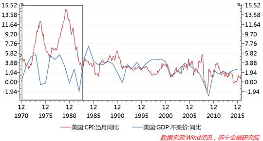 特朗普能否创造又一个“里根时代”？