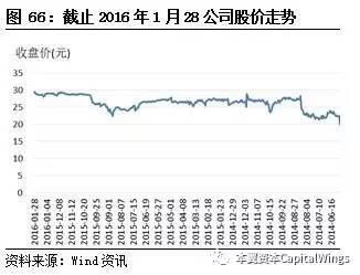 智能传感器专题报告：案例分析和投资逻辑