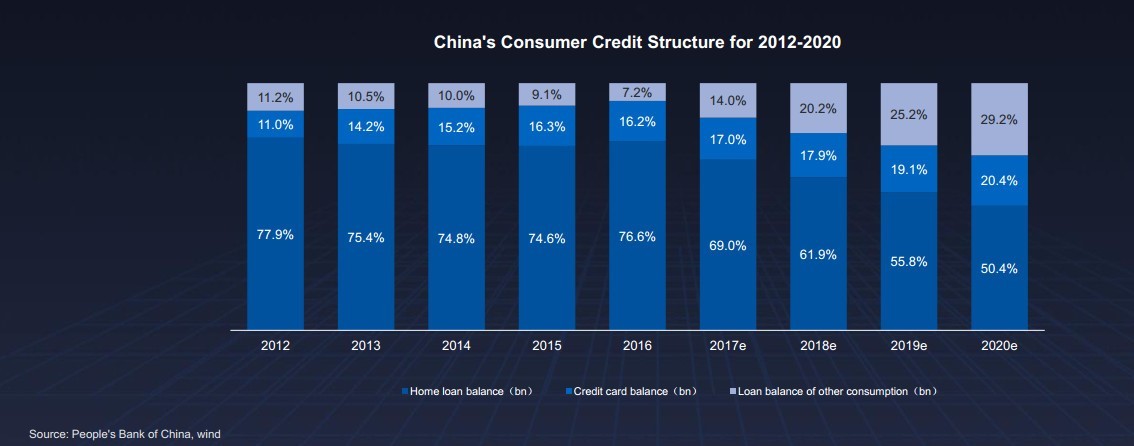 小赢科技总裁成少勇：现在是中国消费金融最好的时代
